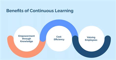 Does Arise Pay For Training? A Deep Dive into the Benefits of Continuous Learning