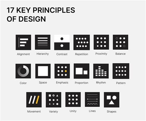 Which of the following principles of design should be prioritized in creating an effective user interface?