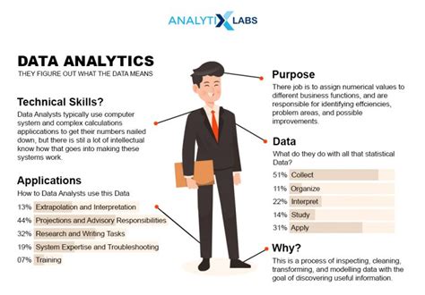 Will AI Take Data Analyst Jobs?